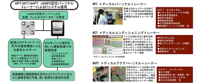 日本メディカルパーソナルサポート協会